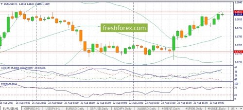 forex-fundamental-analysis-24-08-2017-1.jpg