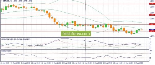 forex-fundamental-analysis-24-08-2017-2.jpg