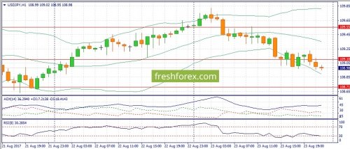 forex-fundamental-analysis-24-08-2017-3.jpg