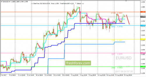 forex-trading-24-08-2017-1.png