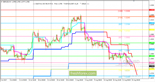 forex-trading-24-08-2017-2.png