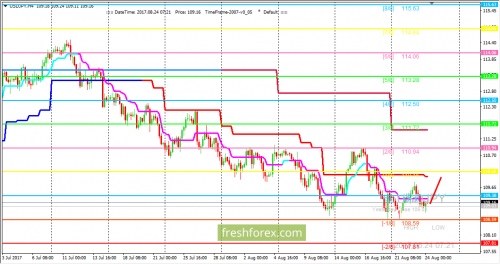 forex-trading-24-08-2017-3.png