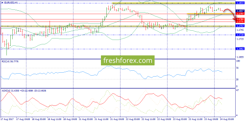 forex-trend-24-08-2017-3.png