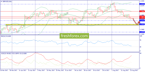 forex-trend-24-08-2017-4.png