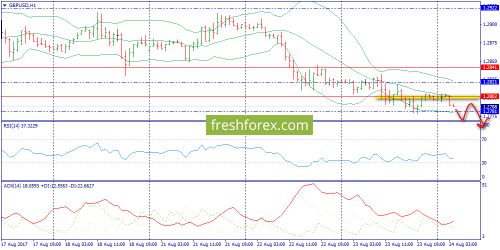 forex-trend-24-08-2017-6.png