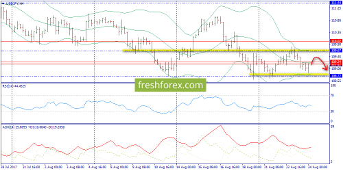 forex-trend-24-08-2017-8.png