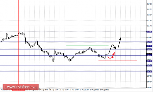 forex-fractal-analysis-24-08-2017-4.png