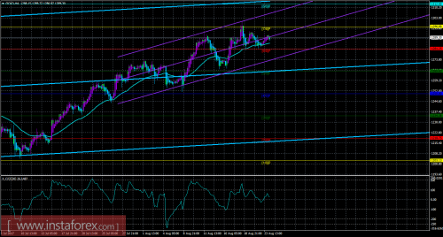 gold-cfd-futures-24-08-2017.png