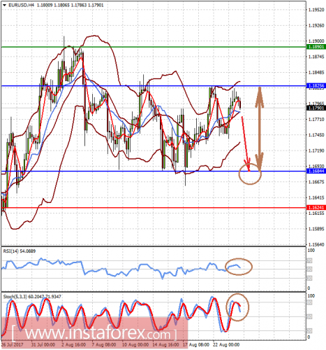 forex-prognosis-24-08-2017-1.png