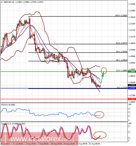 forex-prognosis-24-08-2017-2.png