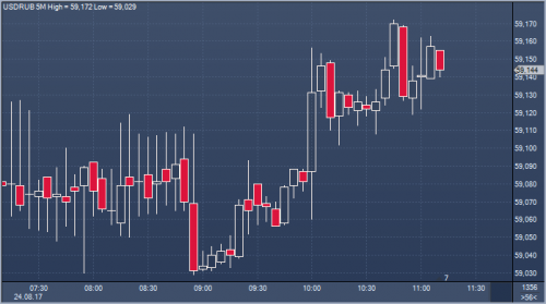 forex-futures-usdrub-24-08-2017.png