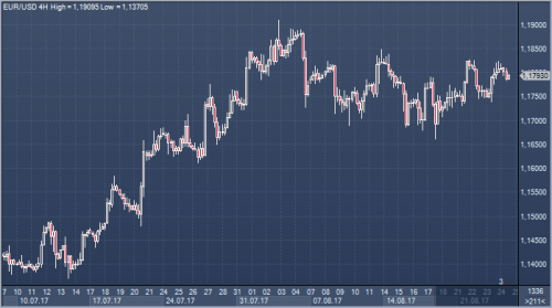 forex-cfd-trading-24-08-2017.png