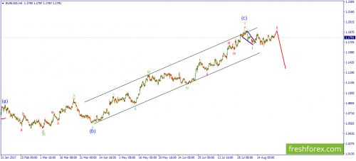 forex-wave-25-08-2017-1.png