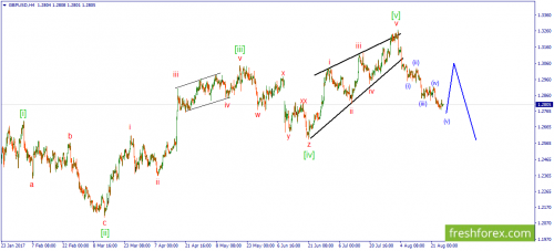 forex-wave-25-08-2017-2.png