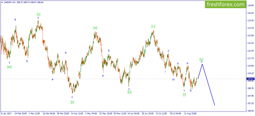 forex-wave-25-08-2017-3.png