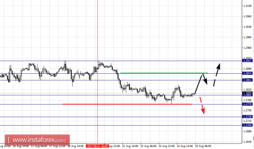 forex-fractal-analysis-25-08-2017-2.png