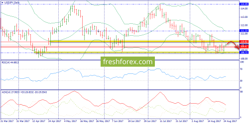 forex-trend-25-08-2017-7.png