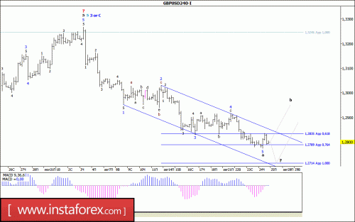 forex-wave-analysis-25-08-2017-2.gif