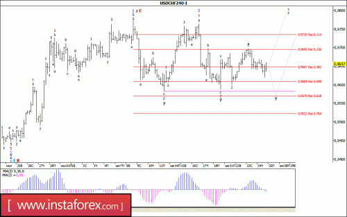 forex-wave-analysis-25-08-2017-3.gif