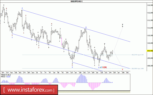 forex-wave-analysis-25-08-2017-4.gif