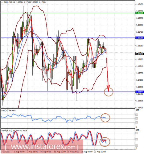 forex-prognosis-25-08-2017-1.png