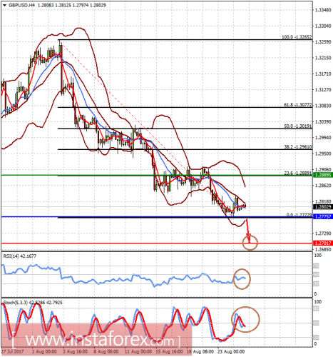 forex-prognosis-25-08-2017-2.png