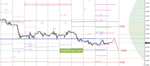 forex-option-analysis-25-08-2017-3.png