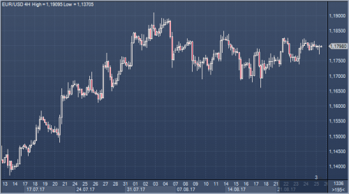 forex-cfd-futures-25-08-2017.png