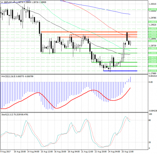 forex-analysis-gbpusd-28-08-2017.png