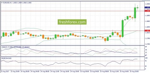 forex-fundamental-analysis-28-08-2017-1.jpg