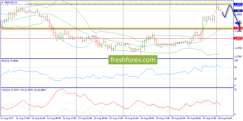 forex-trend-28-08-2017-6.png