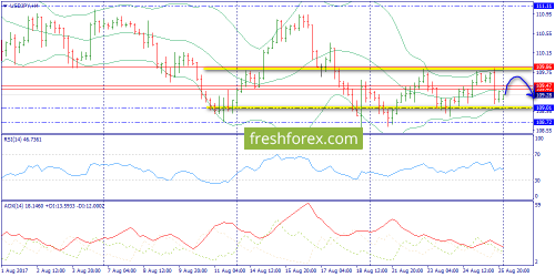 forex-trend-28-08-2017-8.png