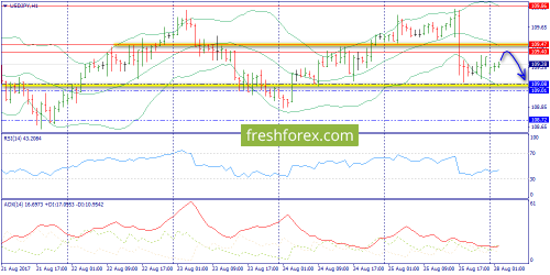 forex-trend-28-08-2017-9.png