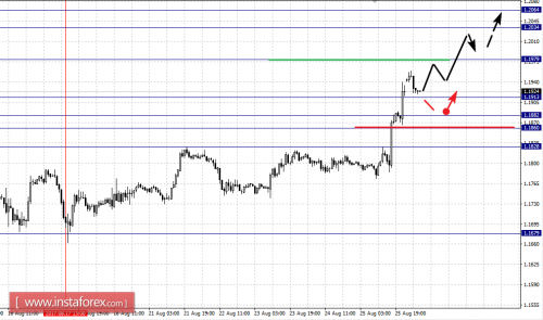 forex-fractal-analysis-28-08-2017-1.png