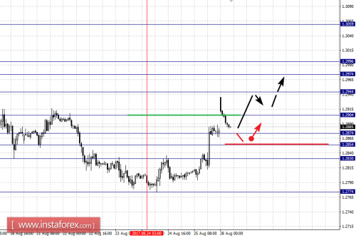 forex-fractal-analysis-28-08-2017-2.png