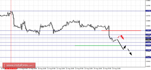 forex-fractal-analysis-28-08-2017-3.png