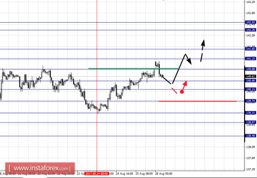 forex-fractal-analysis-28-08-2017-8.png