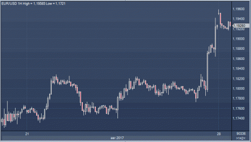 forex-cfd-futures-28-08-2017-1.gif