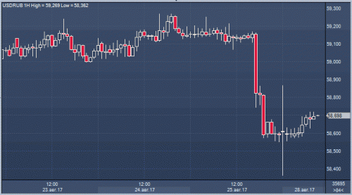 forex-cfd-futures-28-08-2017-2.gif