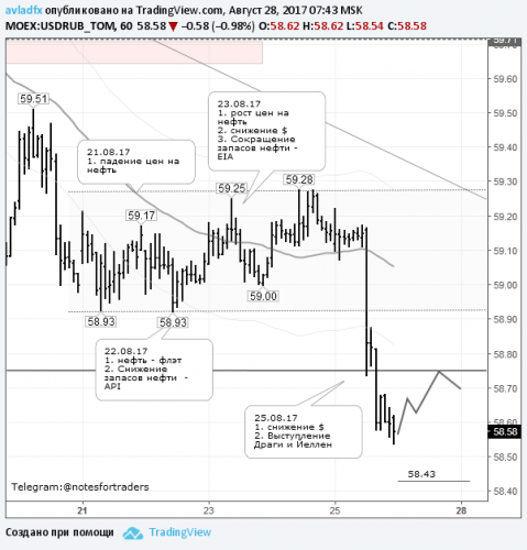 forex-usdrub-28-08-2017.png