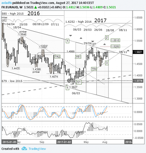 forex-euraud-28-08-2017-1.png