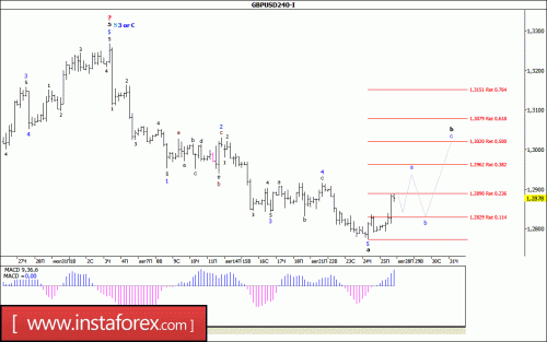 forex-wave-analysis-28-08-2017-2.gif