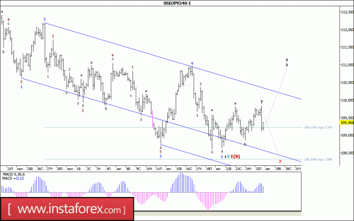 forex-wave-analysis-28-08-2017-4.gif
