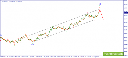 forex-wave-28-08-2017-1.png