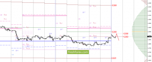 forex-option-analysis-28-08-2017-2.png