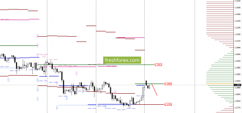 forex-option-analysis-28-08-2017-3.png