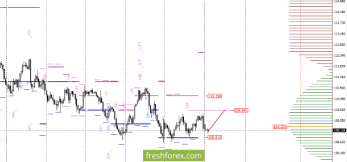 forex-option-analysis-28-08-2017-5.png