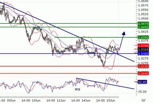 USDCAD20100615.GIF