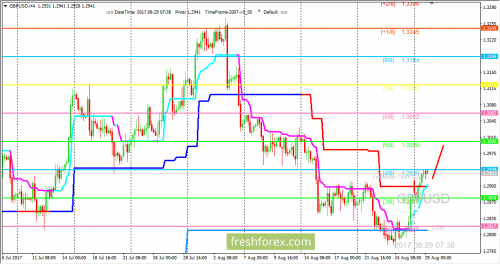 forex-trading-29-08-2017-2.png