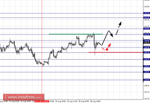 forex-fractal-analysis-29-08-2017-8.png